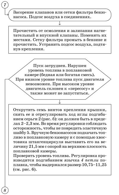 Обслуживаем и ремонтируем Волга ГАЗ-3110 i_014.jpg