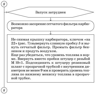 Обслуживаем и ремонтируем Волга ГАЗ-3110 i_017.jpg