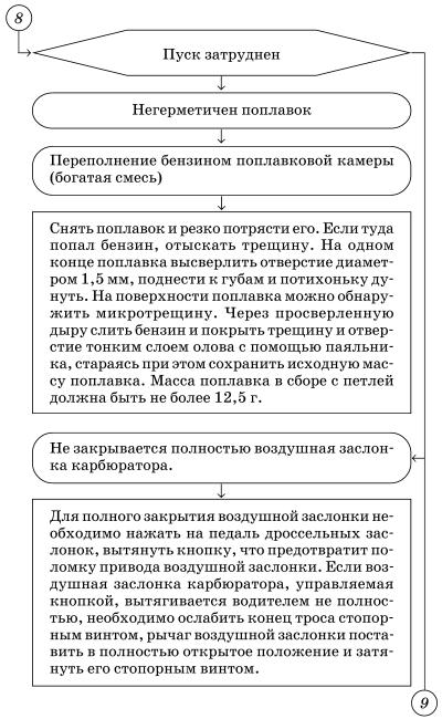 Обслуживаем и ремонтируем Волга ГАЗ-3110 i_019.jpg
