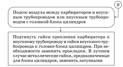 Обслуживаем и ремонтируем Волга ГАЗ-3110 i_022.jpg
