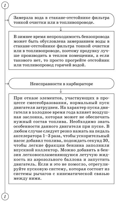 Обслуживаем и ремонтируем Волга ГАЗ-3110 i_025.jpg