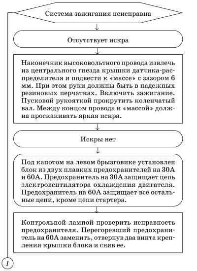 Обслуживаем и ремонтируем Волга ГАЗ-3110 i_027.jpg
