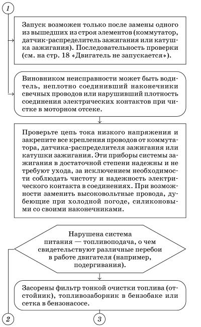 Обслуживаем и ремонтируем Волга ГАЗ-3110 i_028.jpg