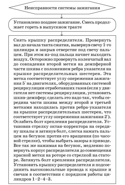 Обслуживаем и ремонтируем Волга ГАЗ-3110 i_031.jpg