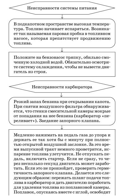 Обслуживаем и ремонтируем Волга ГАЗ-3110 i_032.jpg