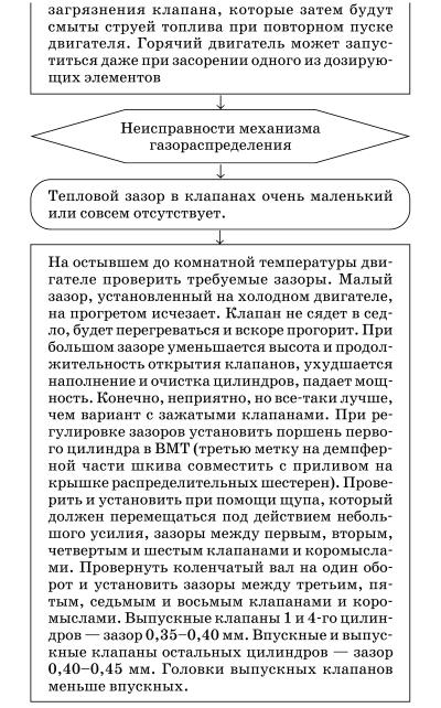Обслуживаем и ремонтируем Волга ГАЗ-3110 i_033.jpg