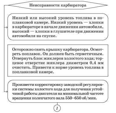 Обслуживаем и ремонтируем Волга ГАЗ-3110 i_034.jpg
