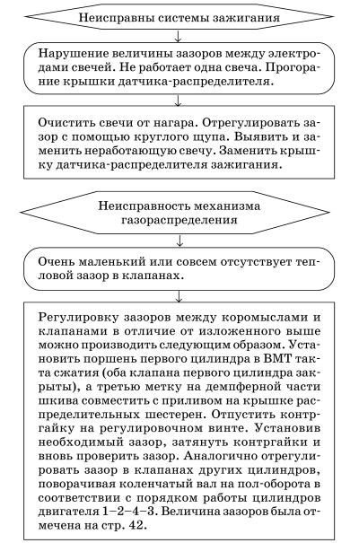 Обслуживаем и ремонтируем Волга ГАЗ-3110 i_039.jpg