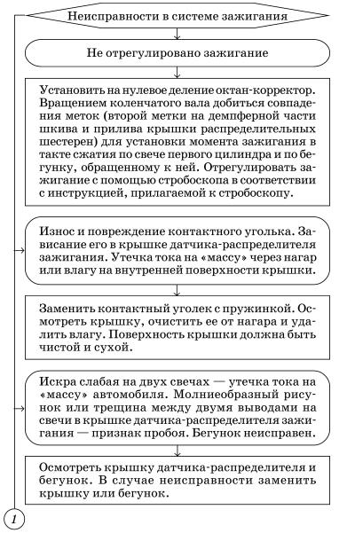 Обслуживаем и ремонтируем Волга ГАЗ-3110 i_040.jpg