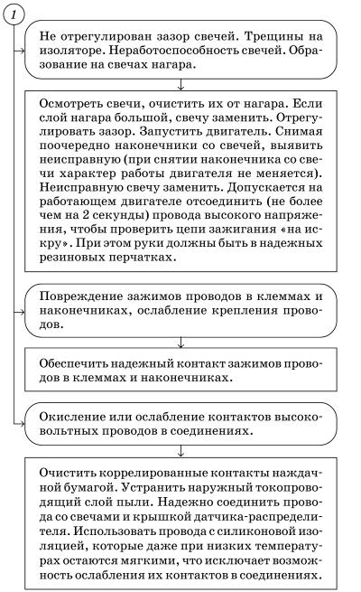 Обслуживаем и ремонтируем Волга ГАЗ-3110 i_041.jpg