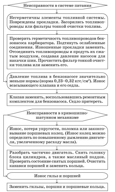 Обслуживаем и ремонтируем Волга ГАЗ-3110 i_042.jpg