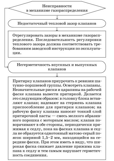Обслуживаем и ремонтируем Волга ГАЗ-3110 i_043.jpg