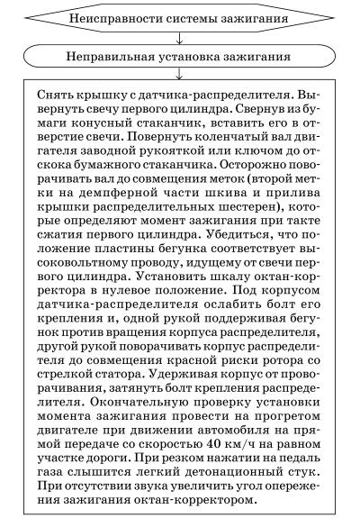 Обслуживаем и ремонтируем Волга ГАЗ-3110 i_044.jpg