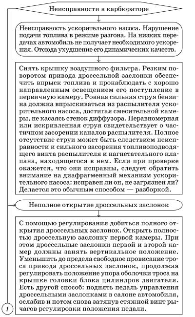 Обслуживаем и ремонтируем Волга ГАЗ-3110 i_045.jpg