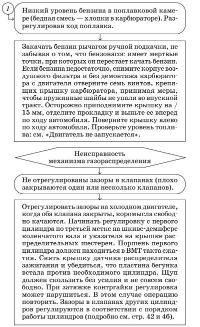 Обслуживаем и ремонтируем Волга ГАЗ-3110 i_046.jpg