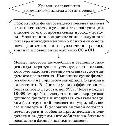 Обслуживаем и ремонтируем Волга ГАЗ-3110 i_047.jpg