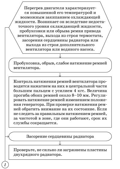 Обслуживаем и ремонтируем Волга ГАЗ-3110 i_048.jpg