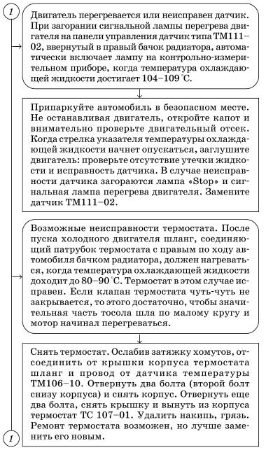 Обслуживаем и ремонтируем Волга ГАЗ-3110 i_049.jpg