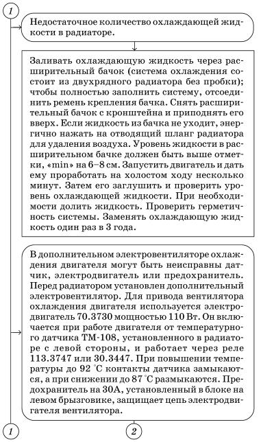 Обслуживаем и ремонтируем Волга ГАЗ-3110 i_050.jpg