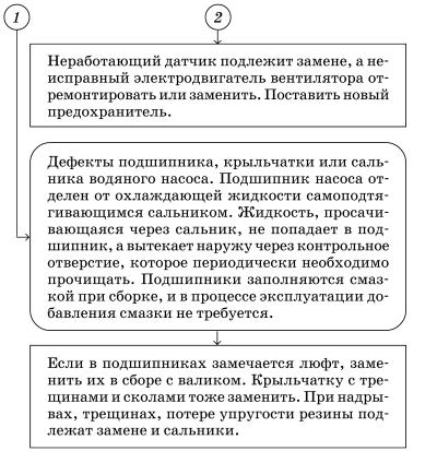 Обслуживаем и ремонтируем Волга ГАЗ-3110 i_051.jpg