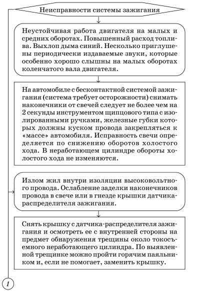 Обслуживаем и ремонтируем Волга ГАЗ-3110 i_052.jpg