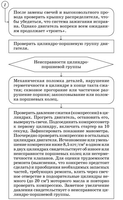Обслуживаем и ремонтируем Волга ГАЗ-3110 i_053.jpg