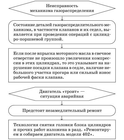 Обслуживаем и ремонтируем Волга ГАЗ-3110 i_054.jpg