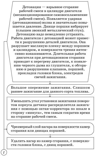 Обслуживаем и ремонтируем Волга ГАЗ-3110 i_055.jpg