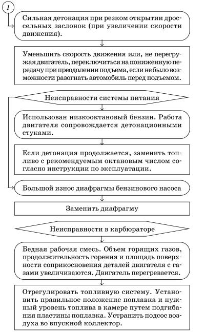 Обслуживаем и ремонтируем Волга ГАЗ-3110 i_056.jpg