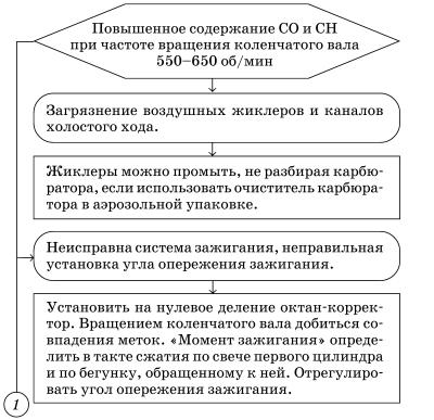 Обслуживаем и ремонтируем Волга ГАЗ-3110 i_057.jpg
