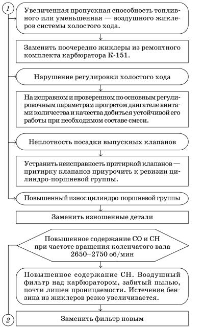 Обслуживаем и ремонтируем Волга ГАЗ-3110 i_058.jpg