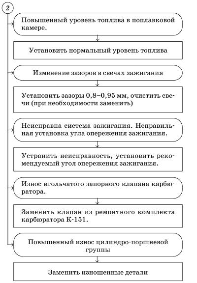 Обслуживаем и ремонтируем Волга ГАЗ-3110 i_059.jpg