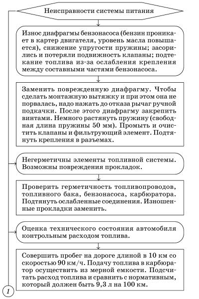 Обслуживаем и ремонтируем Волга ГАЗ-3110 i_060.jpg