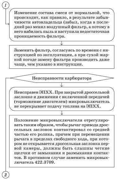 Обслуживаем и ремонтируем Волга ГАЗ-3110 i_061.jpg