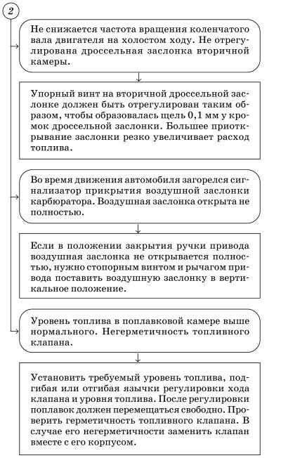 Обслуживаем и ремонтируем Волга ГАЗ-3110 i_062.jpg