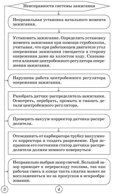 Обслуживаем и ремонтируем Волга ГАЗ-3110 i_063.jpg
