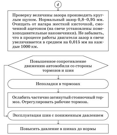 Обслуживаем и ремонтируем Волга ГАЗ-3110 i_064.jpg