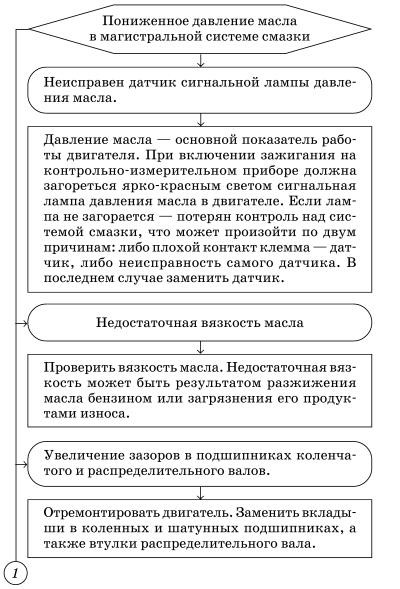Обслуживаем и ремонтируем Волга ГАЗ-3110 i_065.jpg
