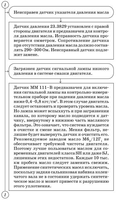 Обслуживаем и ремонтируем Волга ГАЗ-3110 i_066.jpg