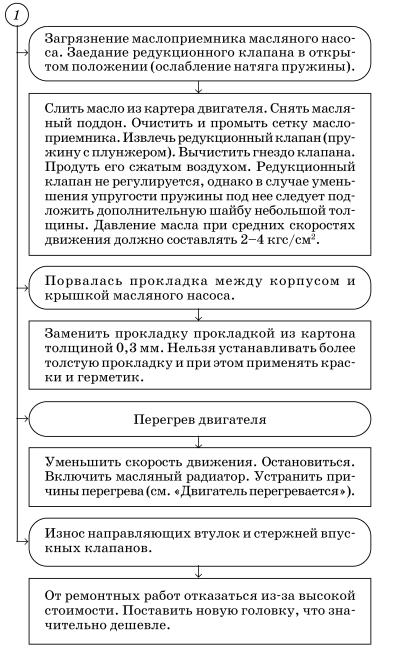 Обслуживаем и ремонтируем Волга ГАЗ-3110 i_067.jpg