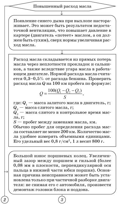 Обслуживаем и ремонтируем Волга ГАЗ-3110 i_068.jpg