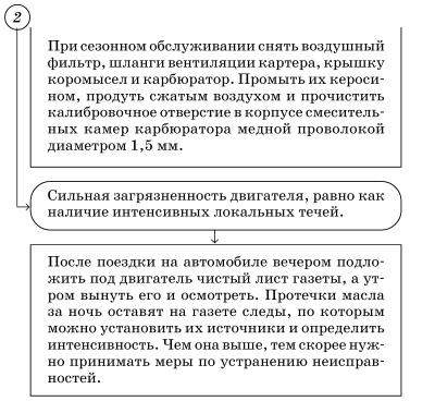 Обслуживаем и ремонтируем Волга ГАЗ-3110 i_070.jpg
