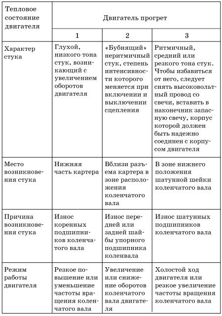 Обслуживаем и ремонтируем Волга ГАЗ-3110 i_071.jpg