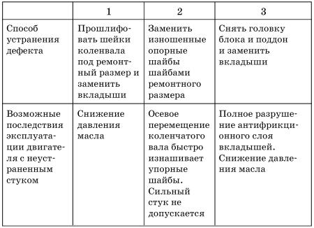 Обслуживаем и ремонтируем Волга ГАЗ-3110 i_072.jpg