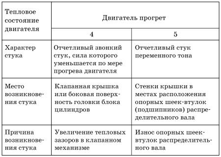 Обслуживаем и ремонтируем Волга ГАЗ-3110 i_073.jpg