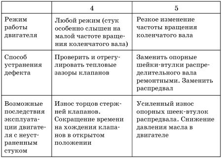 Обслуживаем и ремонтируем Волга ГАЗ-3110 i_074.jpg