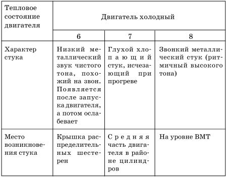 Обслуживаем и ремонтируем Волга ГАЗ-3110 i_075.jpg