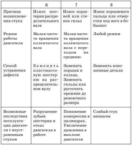 Обслуживаем и ремонтируем Волга ГАЗ-3110 i_076.jpg