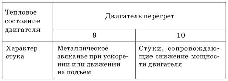 Обслуживаем и ремонтируем Волга ГАЗ-3110 i_077.jpg