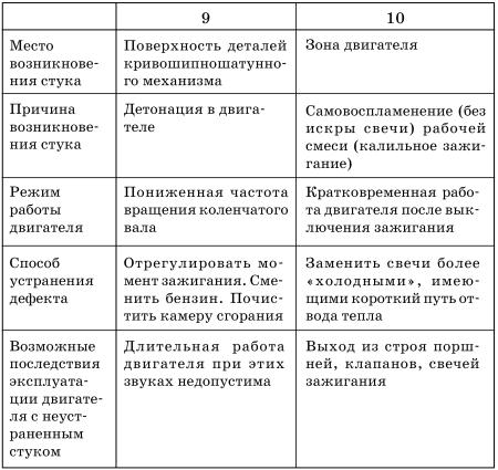 Обслуживаем и ремонтируем Волга ГАЗ-3110 i_078.jpg